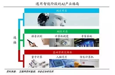 人工智能產業深度研究報告(二) 聚焦基礎資源與技術——解析中電網人工智能發展路徑