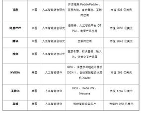 中國力量崛起 全球AI百強中27家中國公司引領基礎資源與技術浪潮