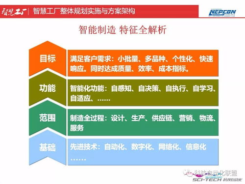 智慧工廠整體規劃實施與方案架構 深度融合人工智能的路徑與實踐